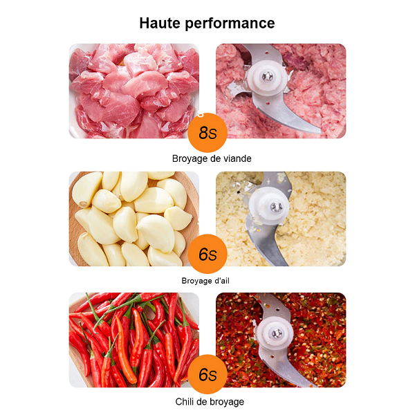 3 en 1 Robot De Cuisine Multifonction : Hachoir + Moulin Épices + Mixeur smoothie 3 en 1 Robot De Cuisine Multifonction : Hachoir + Moulin Épices + Mixeur smoothie